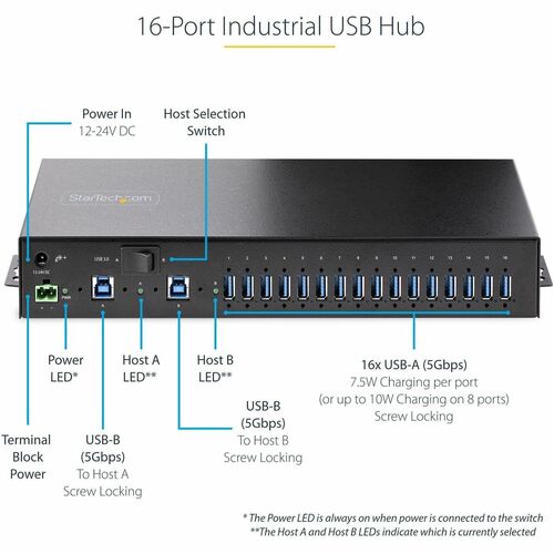 StarTech.com USB Hub - USB 3.2 Gen 1 (3.1 Gen 1) Type-B - DIN Rail/Surface/Rack Mountable - Black - 16 Total USB Port(s)